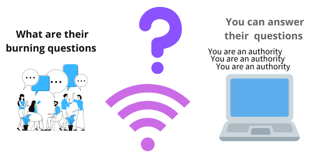 know your blog readers to create irresistible blog posts