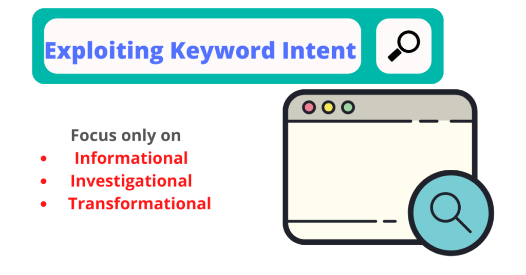 exploit keyword intent to convert