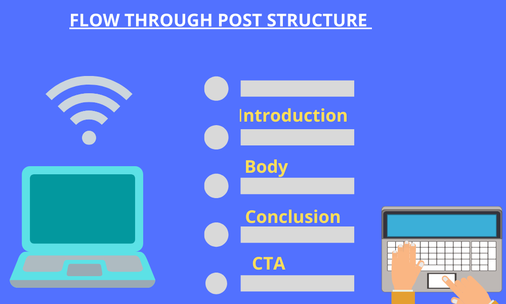 structure of Blog Posts People Want To Read