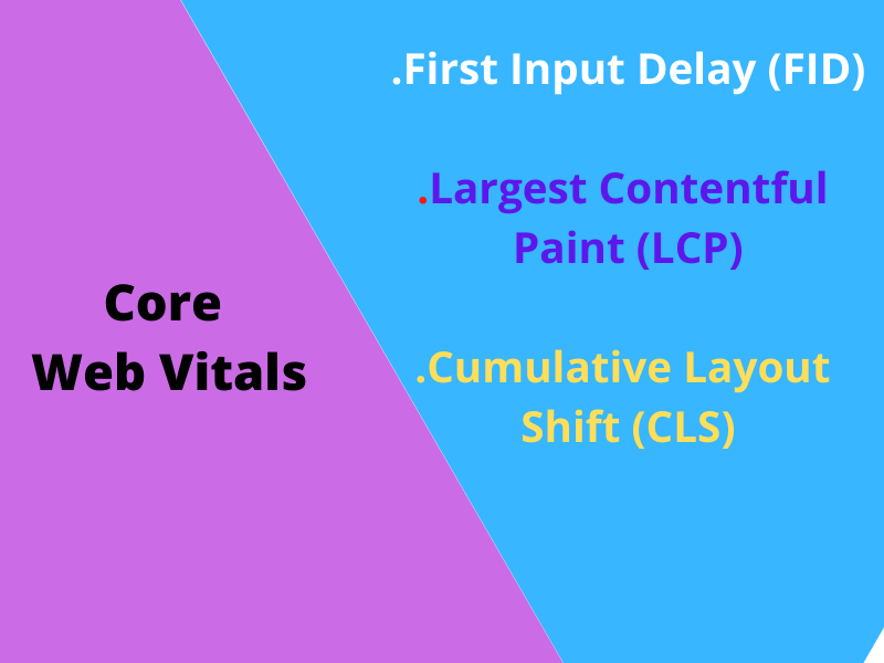 Google’s Page Experience Update