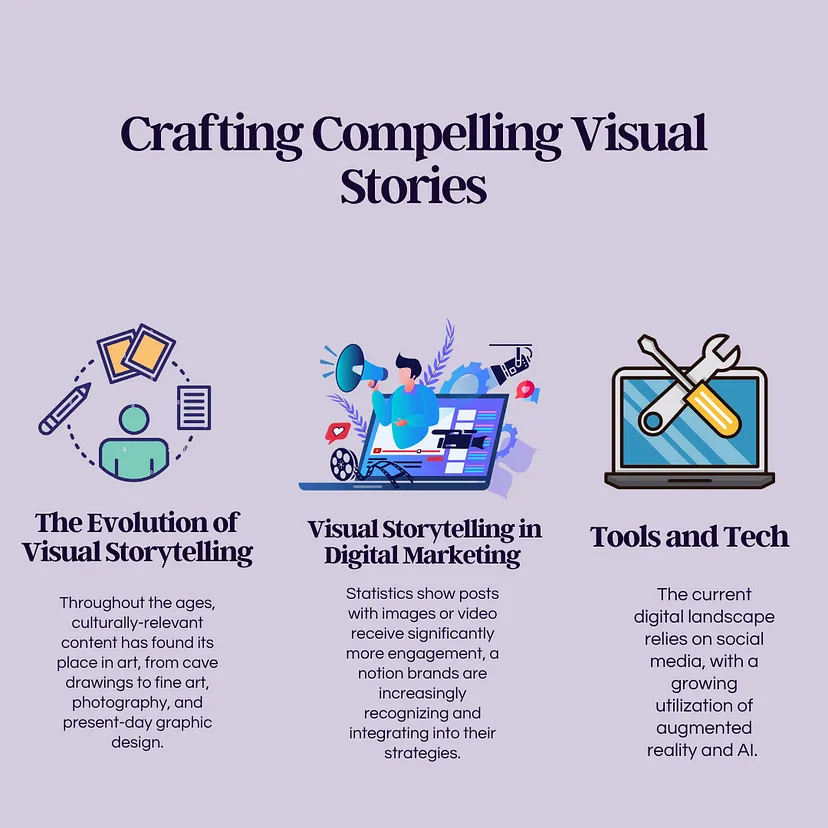 Crafting Compelling Visual Stories