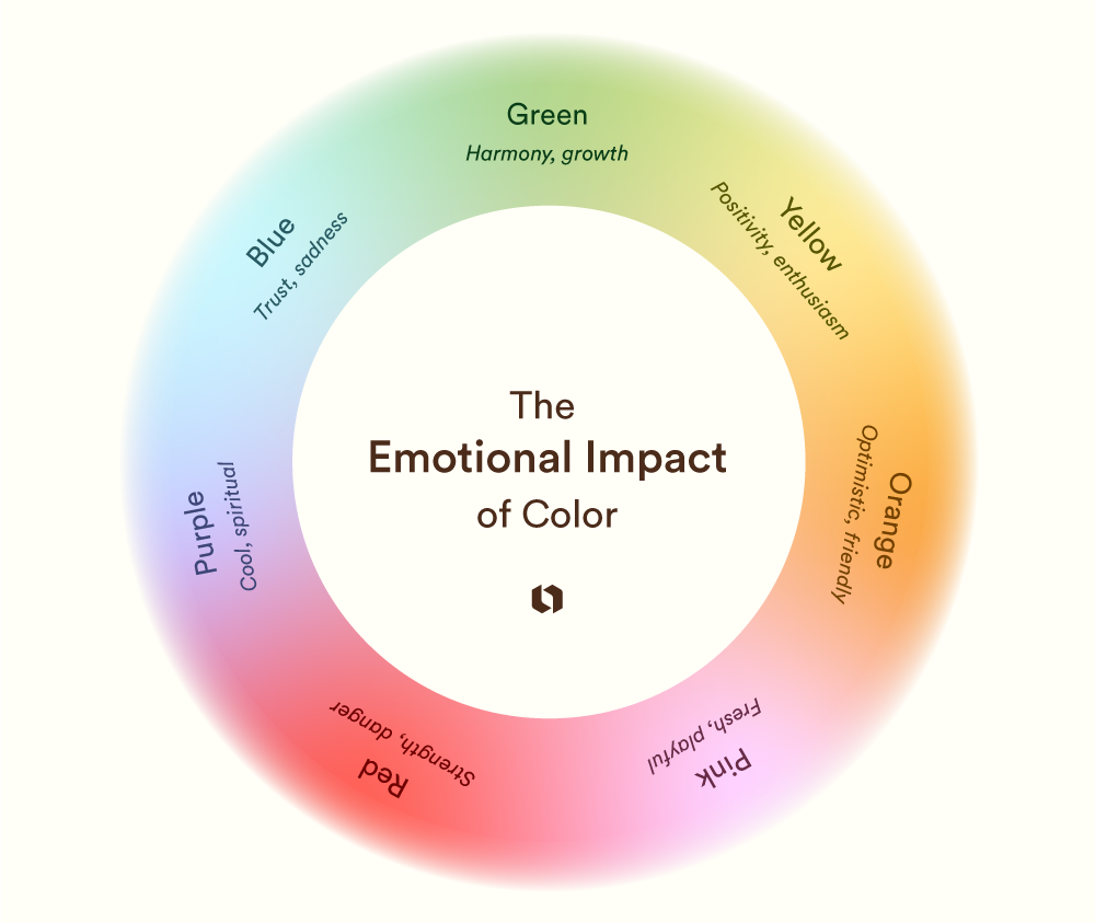 The Emotional Impact of Color in blog visuals