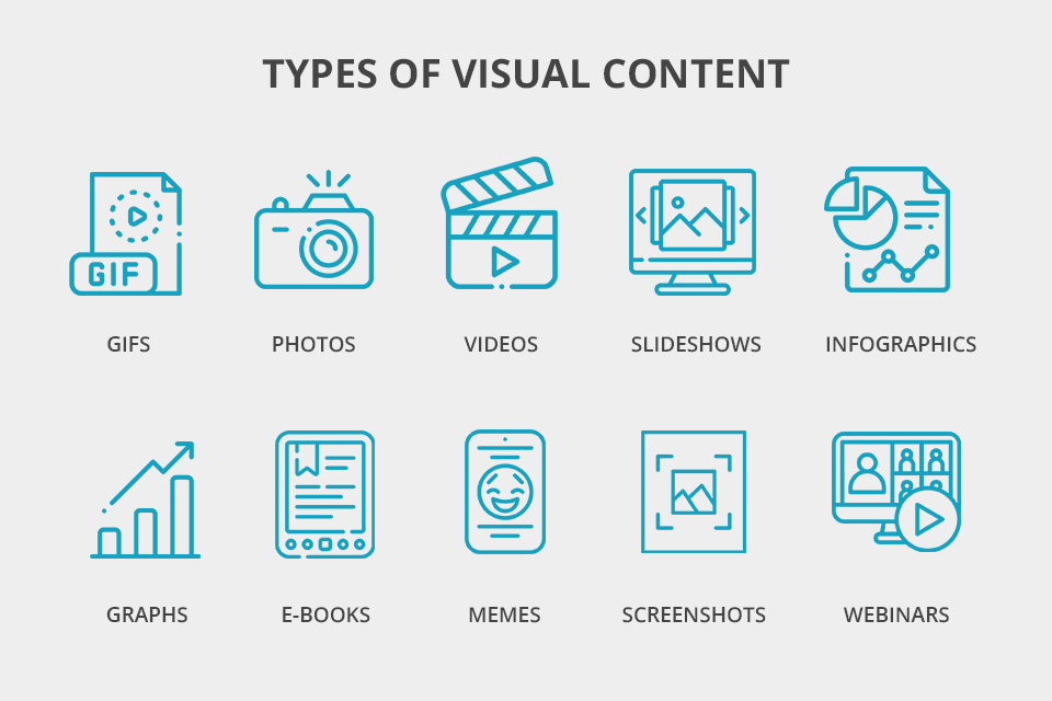 Types of Visuals in blogs