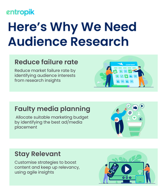 Why We Need Audience Research