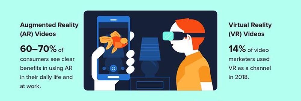 Incorporating AR and VR in Video Marketing