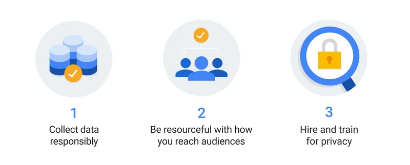 Responsible digital Marketing 