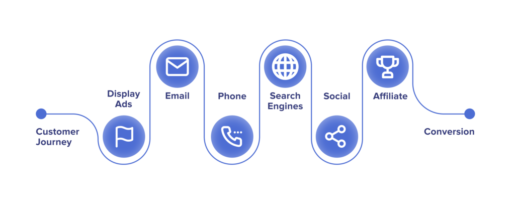 Attribution Models Explained