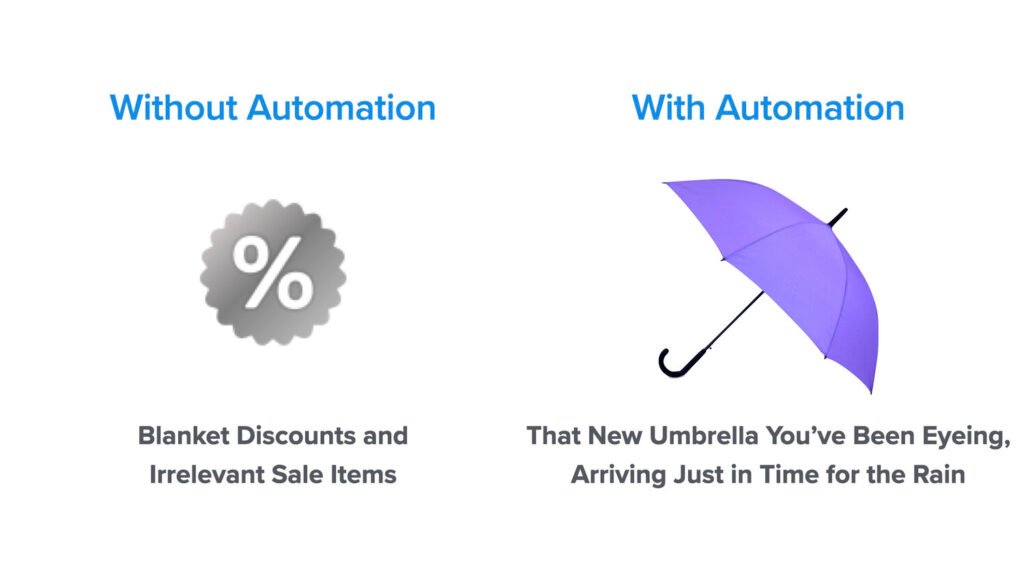 Behavioral Triggers Example