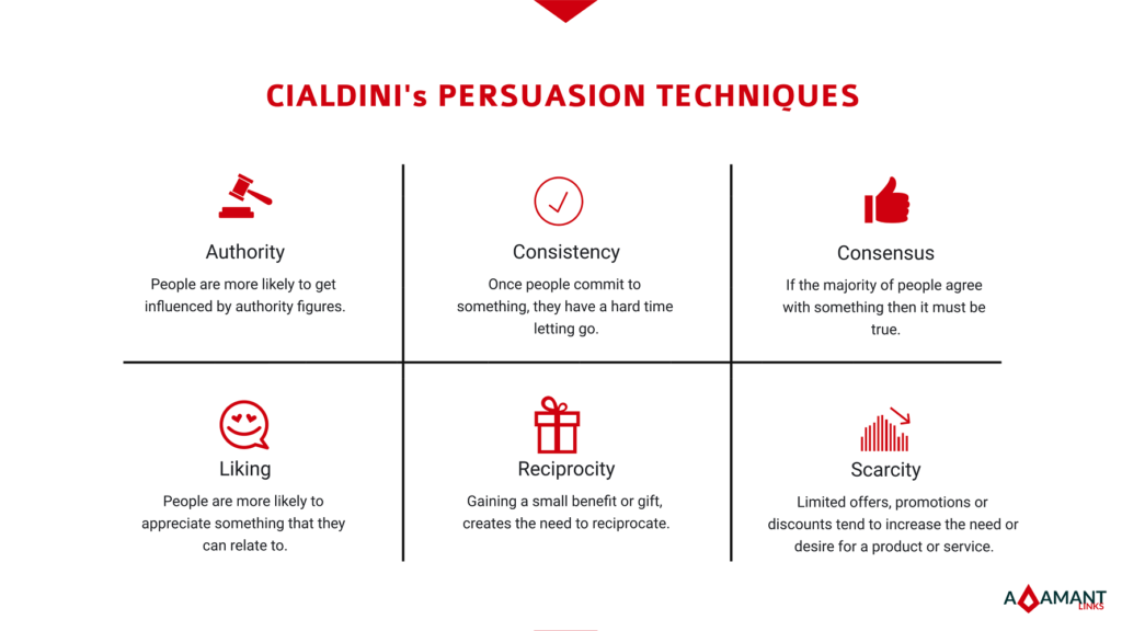 Cialdini's Persuasion Techniques