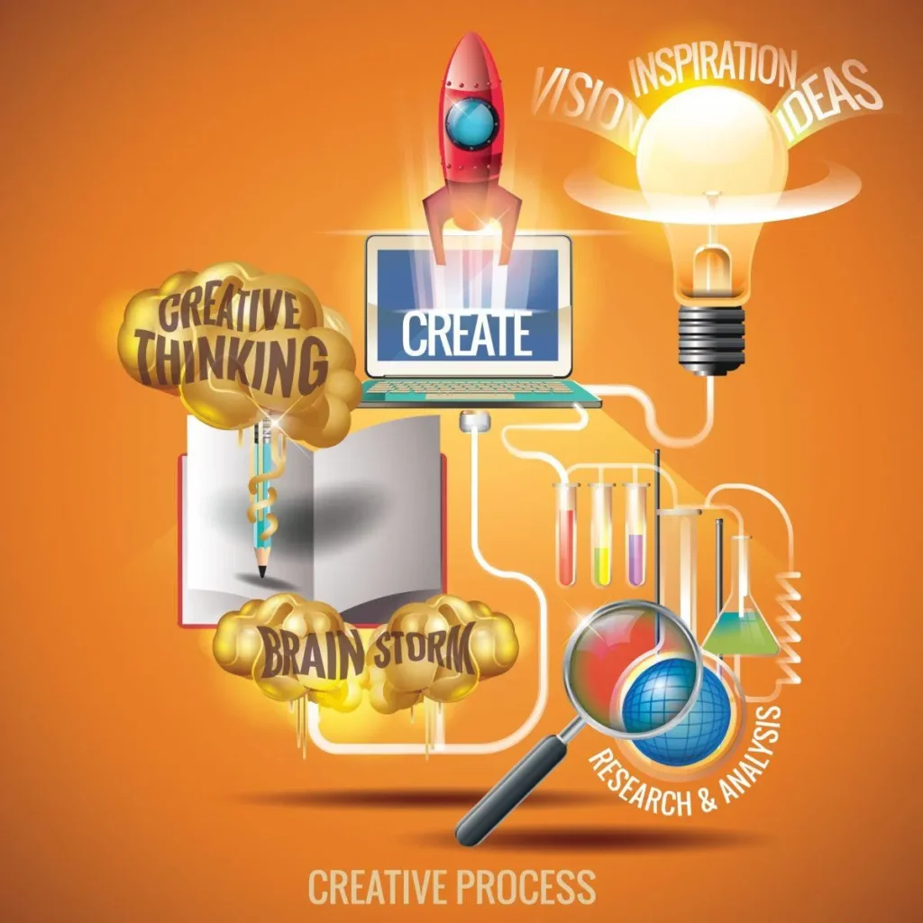 AI search and  Content Personalization