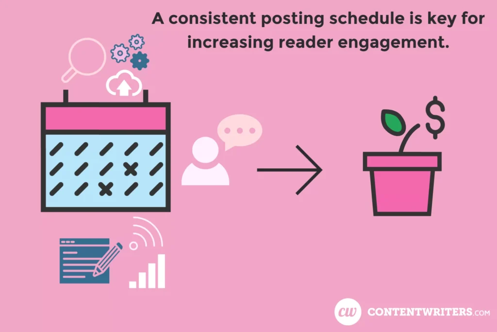 Blogging Motivation Secrets through consistent posting