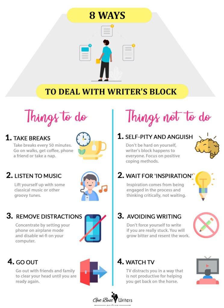 importance of motivation in blogging