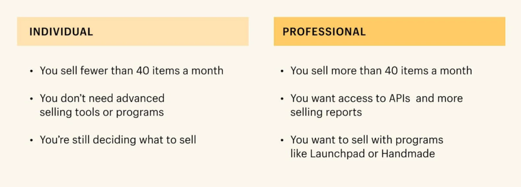 Type of Amazon Seller Account