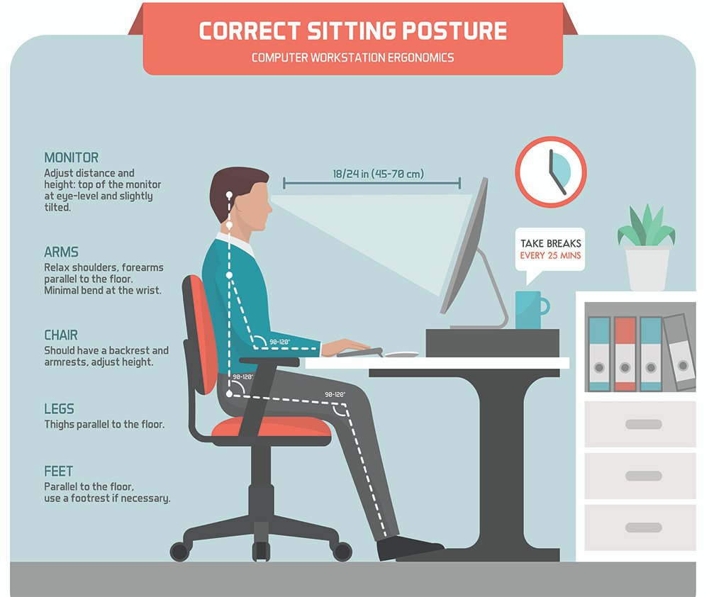 maintain motivation as a blogger by avoiding pain and fatigue