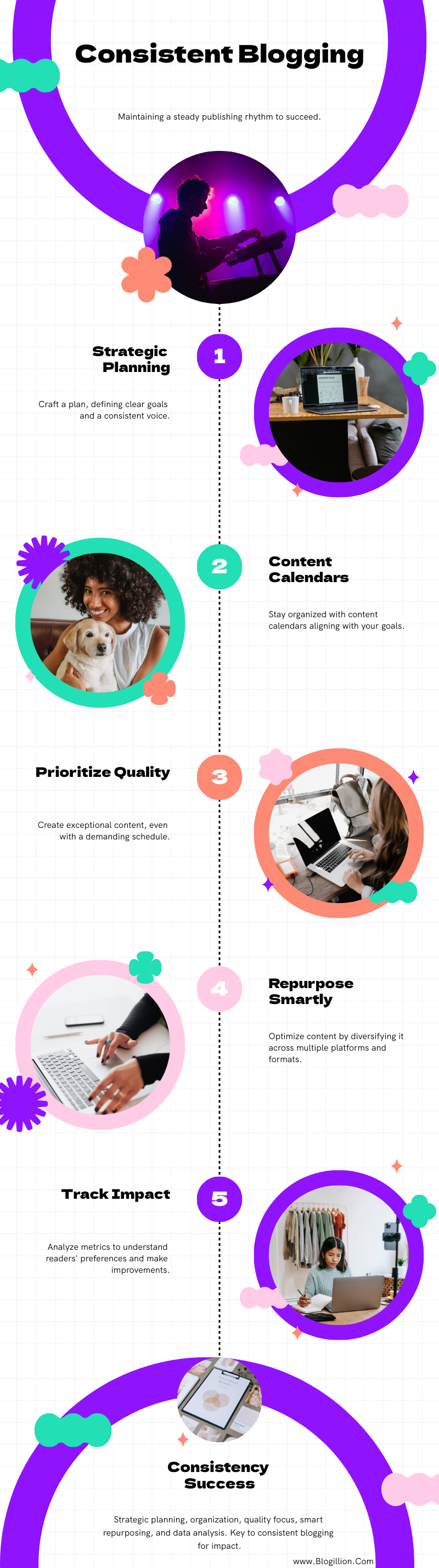 Motivation Tips for Blogging Consistently