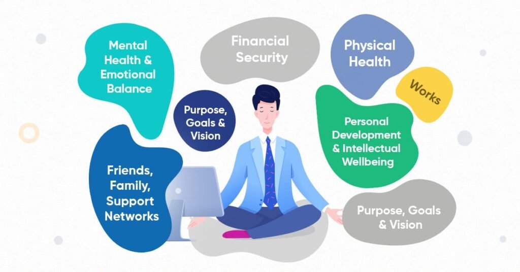 affirmations for well being