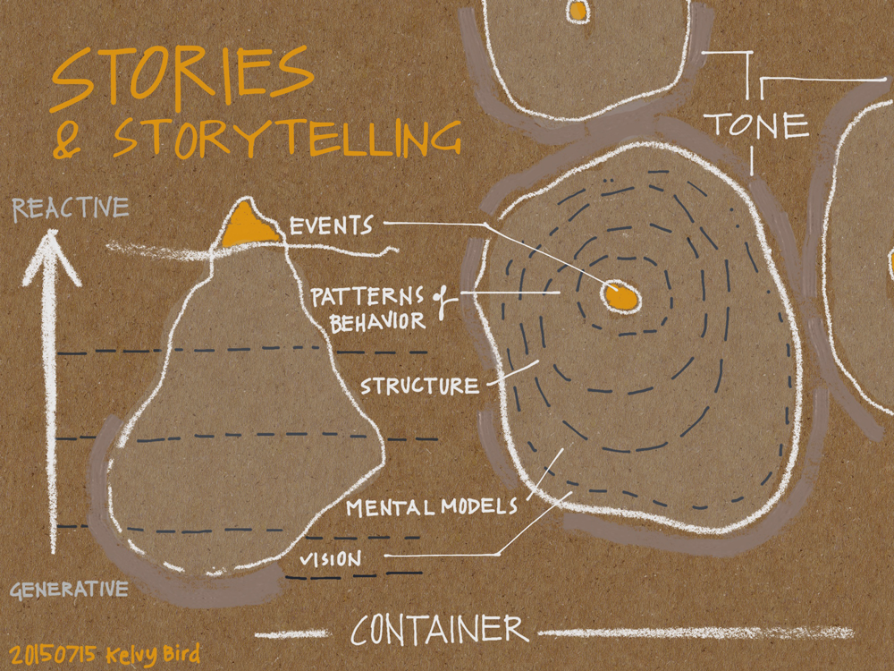 stories and examples