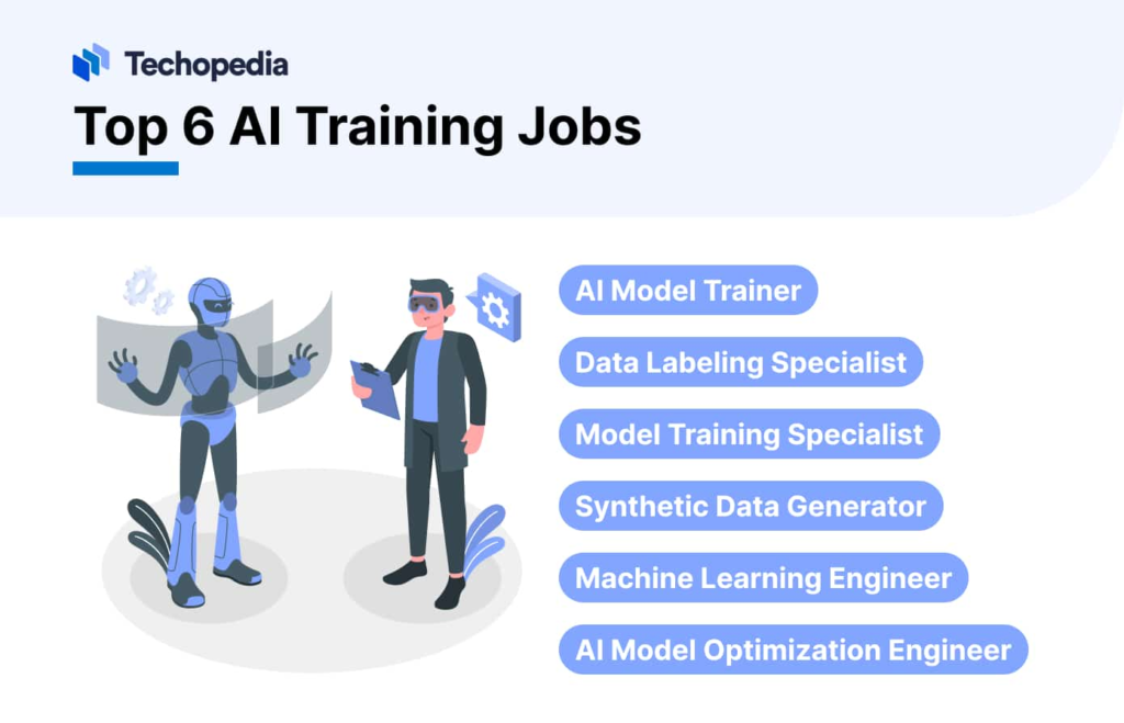Course: AI for Everyone – Non-Techies