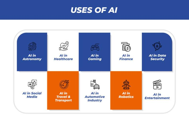 Apply What You’ve Learned at Work 