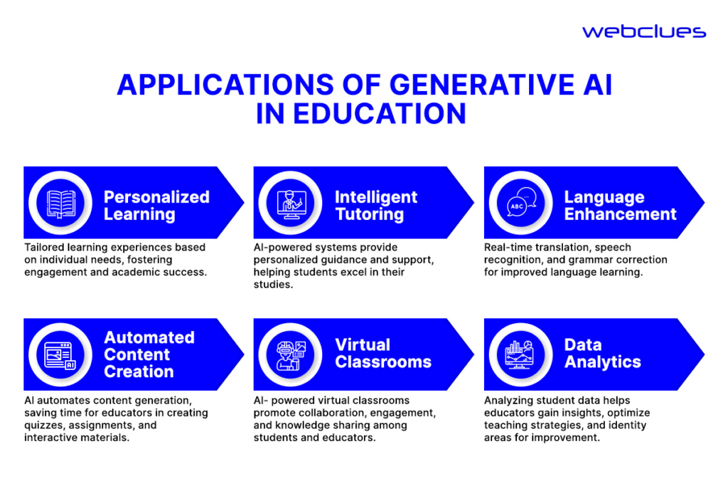 Generative AI Personalization