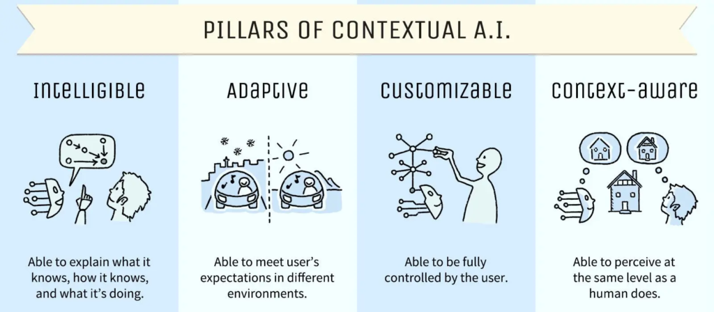 contextual ai 