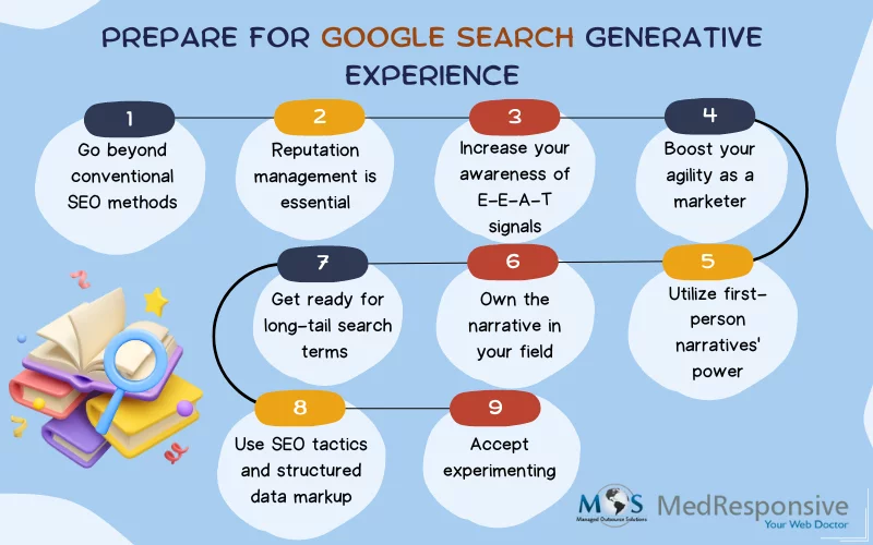 AI search optimization