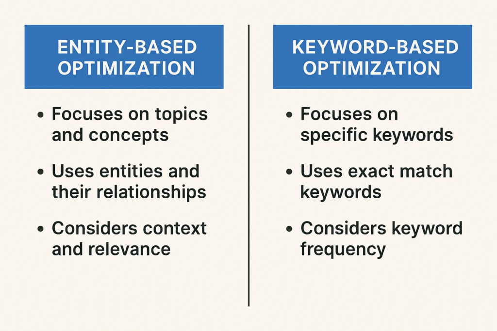 AI search optimization