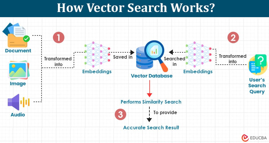 vector search